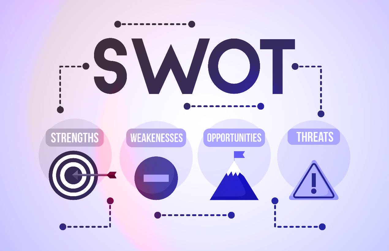 Compete Smarter With AI-Powered SWOT Analysis