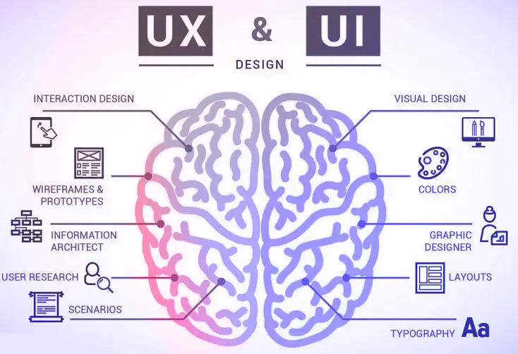 Design Thinking and UX Strategy for Marketers