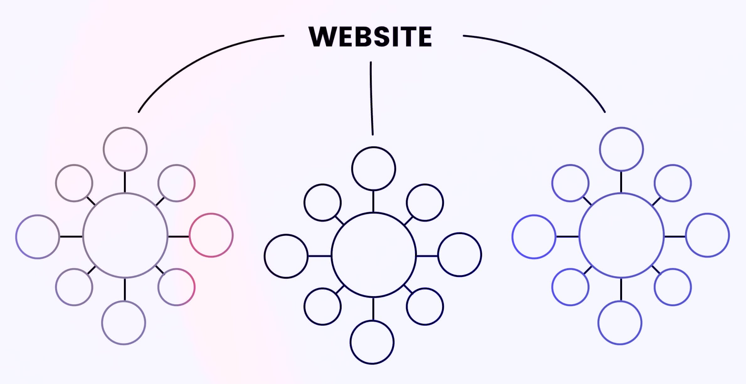 How Do Content Clusters Boost Your Business's Online Authority?