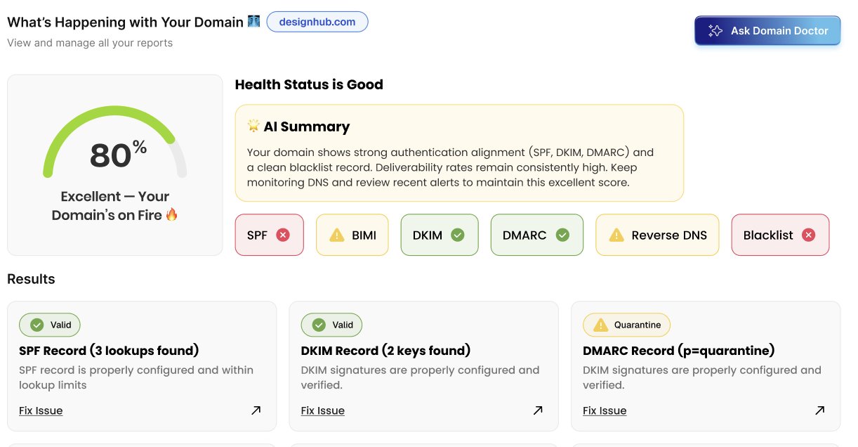 Send with Confidence